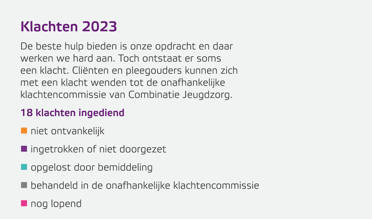Klachten 2023 De beste hulp bieden is onze opdracht en daar werken we hard aan. Toch ontstaat er soms een klacht. Cli...