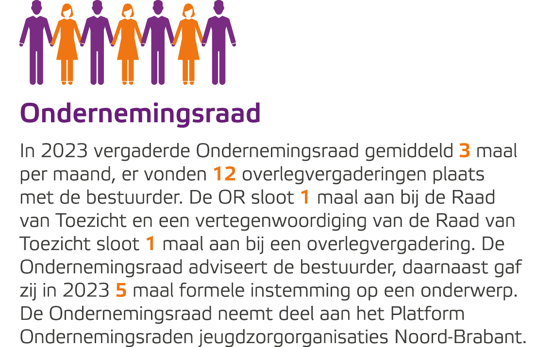 O￼ndernemingsraad In 2023 vergaderde Ondernemingsraad gemiddeld 3 maal per maand, er vonden 12 overlegvergaderingen p...