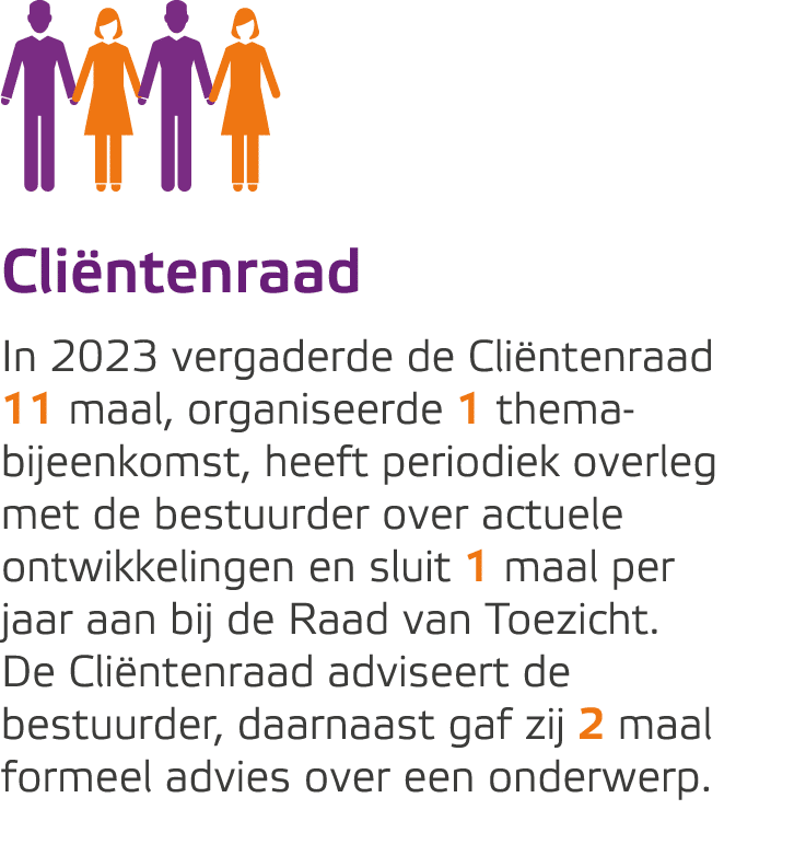 Cli ntenraad In 2023 vergaderde de Cli ntenraad 11 maal, organiseerde 1 thema­bijeenkomst, heeft periodiek overleg me...
