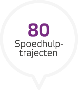 80 Spoedhulp­trajecten 