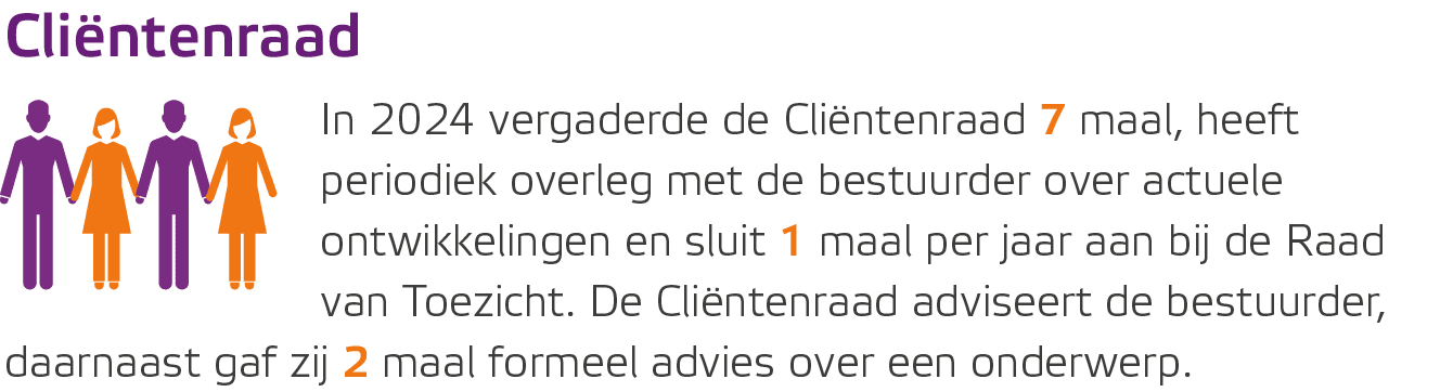 ￼Cli ntenraad In 2024 vergaderde de Cli ntenraad 7 maal, heeft periodiek overleg met de bestuurder over actuele ontwi...