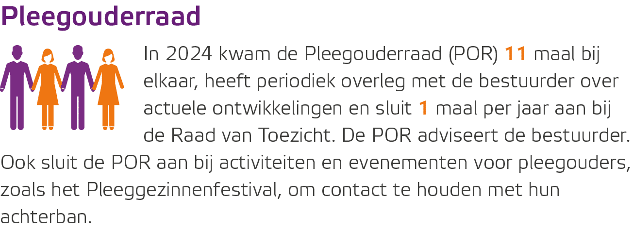 ￼Pleegouderraad In 2024 kwam de Pleegouderraad (POR) 11 maal bij elkaar, heeft periodiek overleg met de bestuurder ov...
