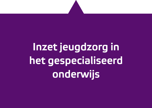 Inzet jeugdzorg in het gespecialiseerd onderwijs