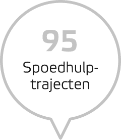 95 Spoedhulp­trajecten 