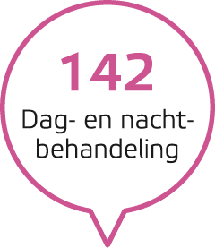142 Dag en nacht­behandeling 