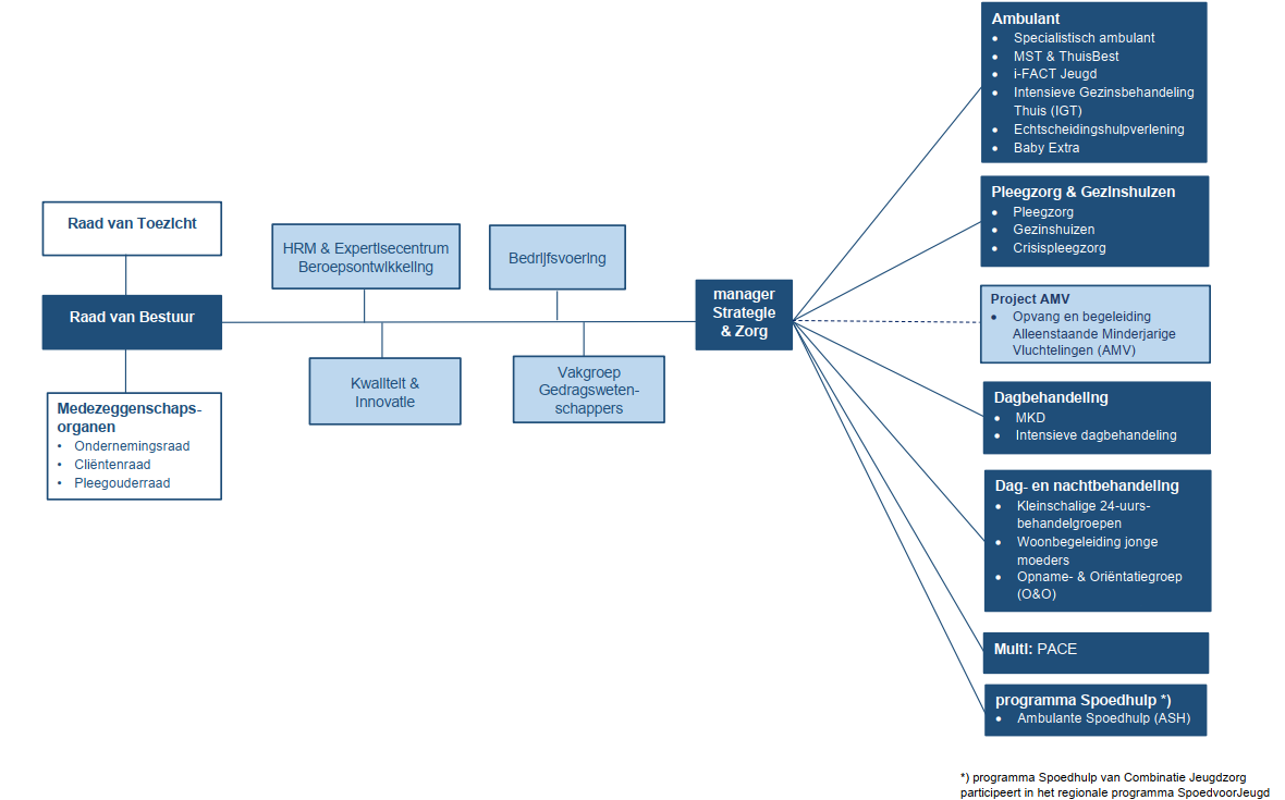 Afbeelding organisatieschema extern_sept 2026.png